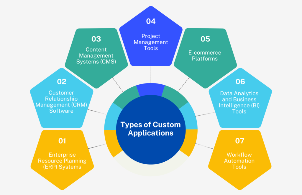 layout styles